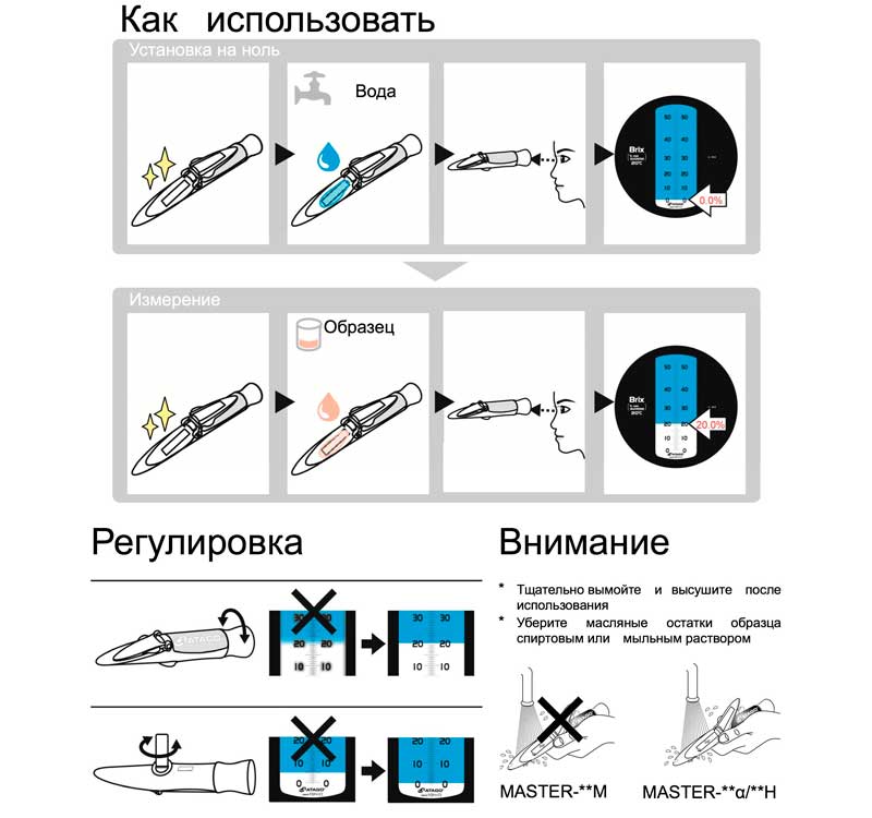 Рисунок – использование рефрактометра Master-53T