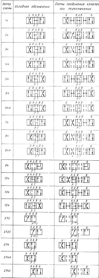 рис. 2 -Схемы распределения жидкости в В10